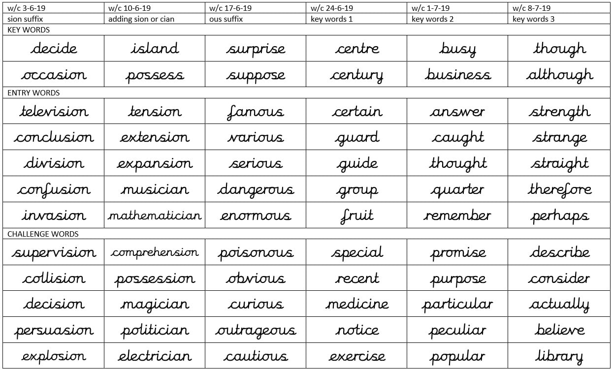 Spelling lists for Summer 2 | Lydgate Junior School